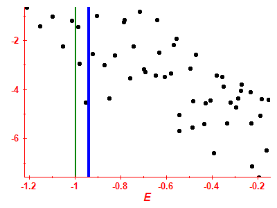 Strength function log